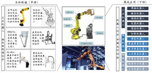 中國“智”造的代表——工業機器人